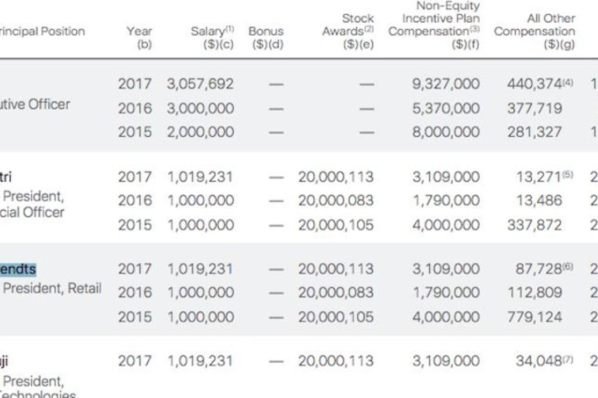 apple-s-highest-paid-executive-earns-nearly-twice-as-much-as-ceo-tim-cook-south-china-morning-post