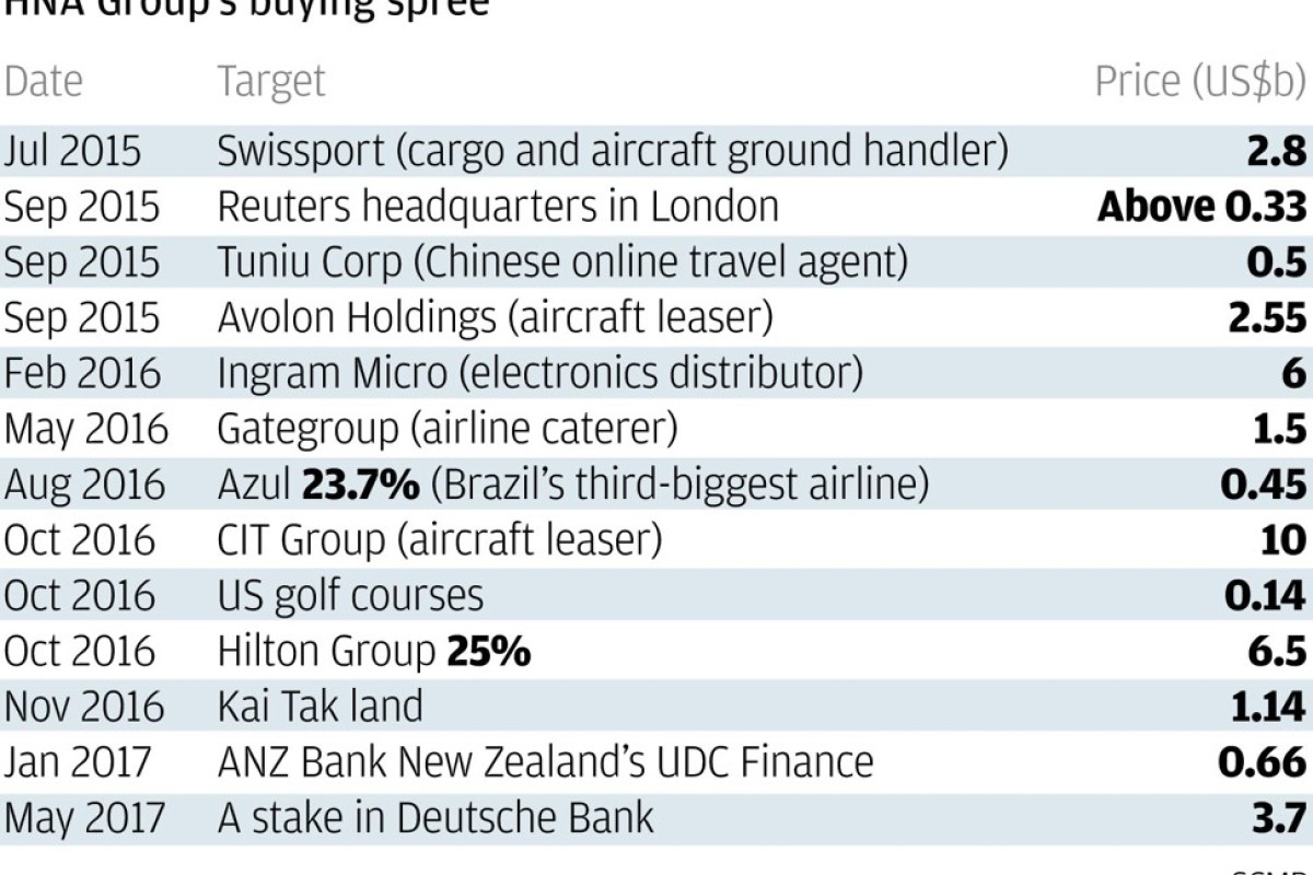 Singapore S Temasek Keen To Buy Hna S Stakes In Hong Kong Airlines And Hong Kong Express South China Morning Post