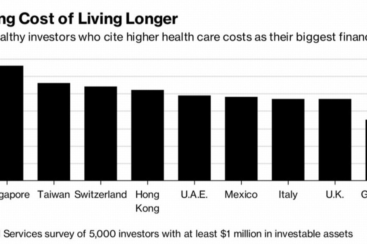 The Rich Are Betting They Can Buy Their Way To A Longer Life - 