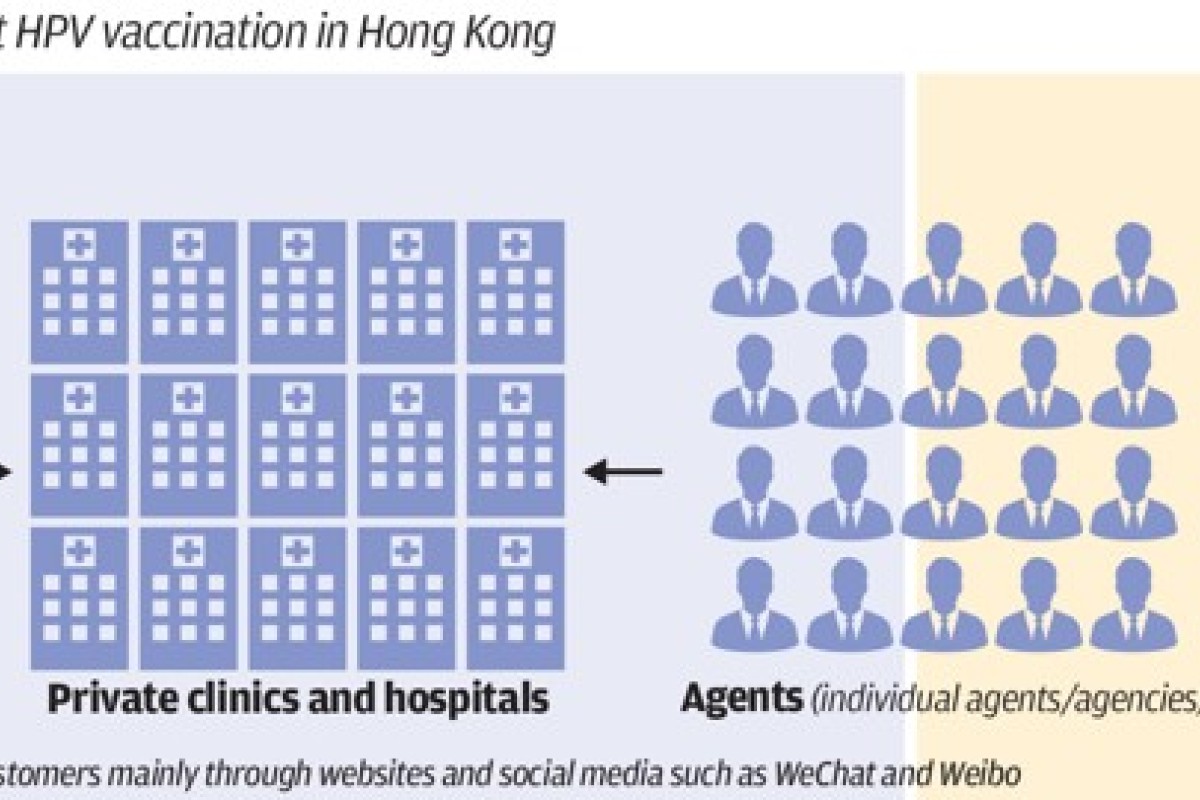 hpv vakcina Hong Kong