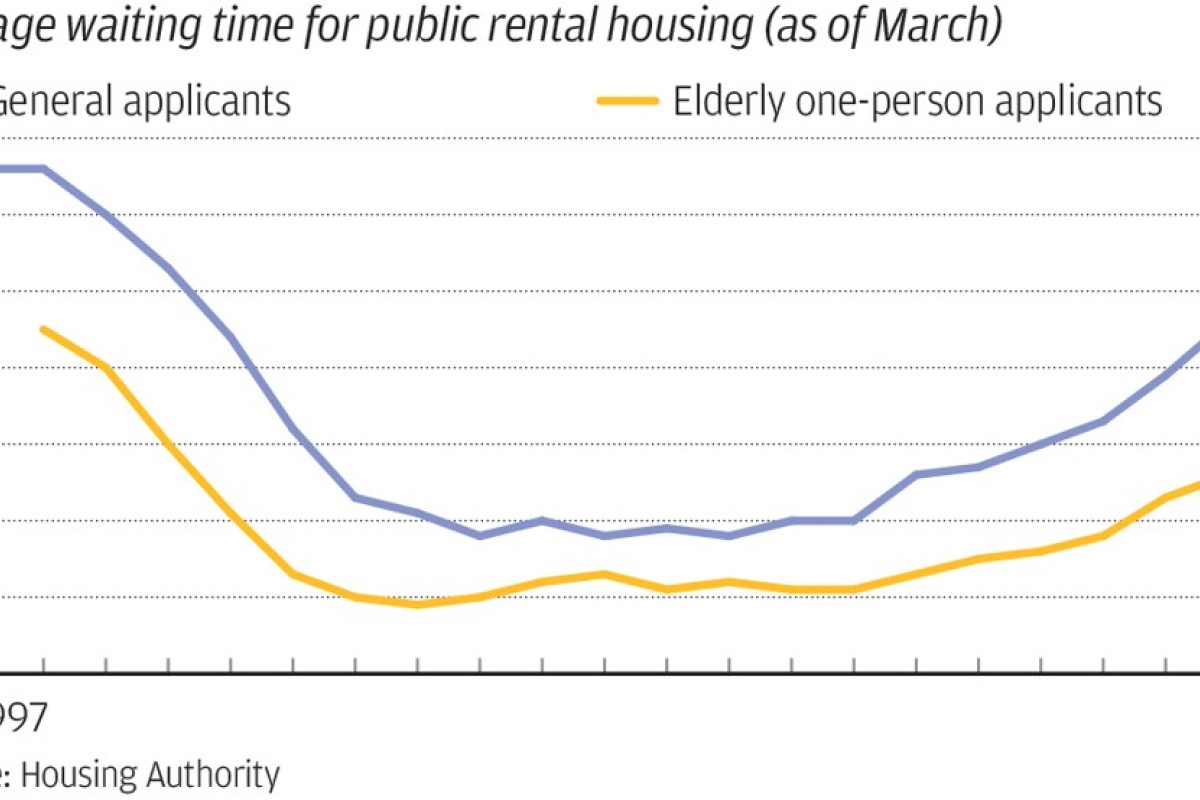 How Housing Supply In Hong Kong Can Be Increased Without Building More Flats South China Morning Post