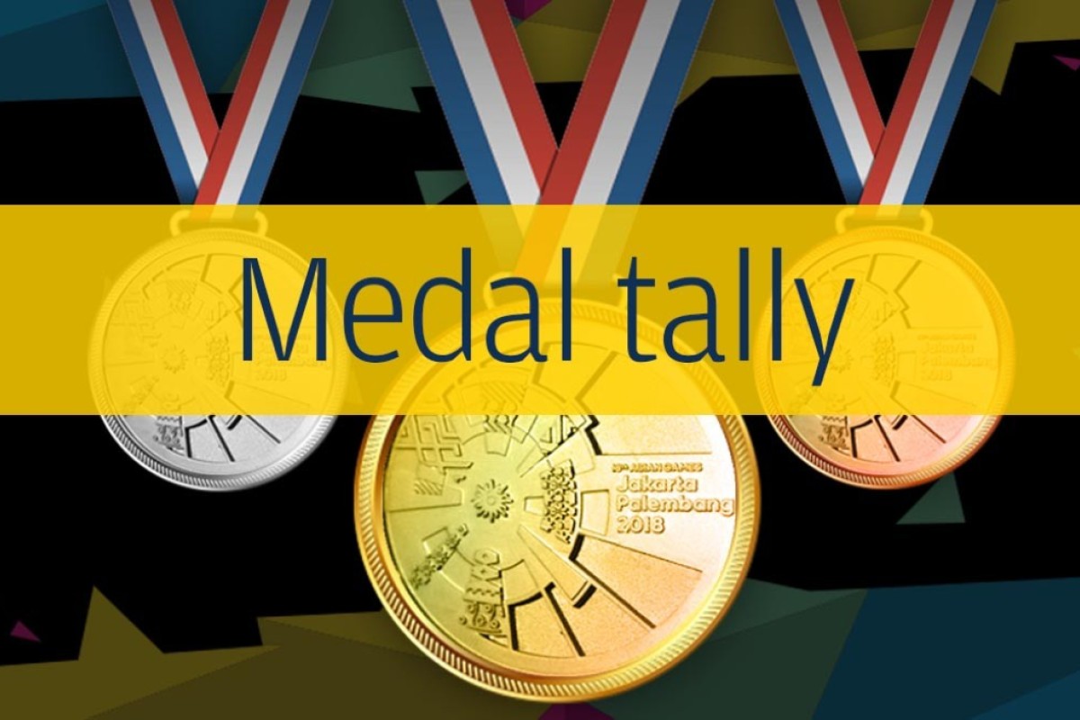 Asian Games 2018 Medal Table Who Leads The Final Standings In Indonesia South China Morning Post