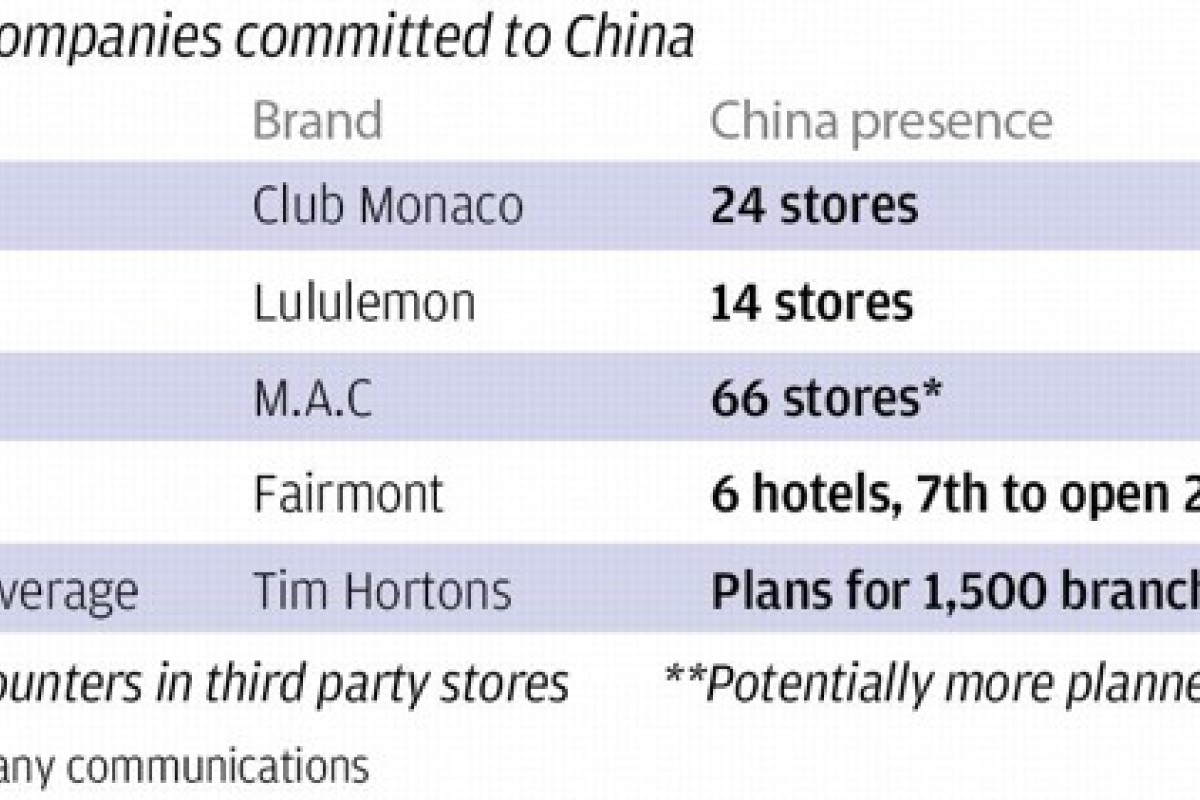 canada goose amazon quejas