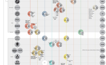 China's vehicle ventures