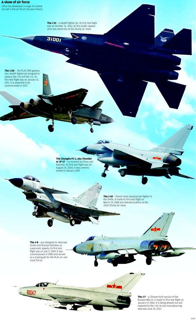 Space To Be The Next Frontier For China S Air Force South China Morning Post