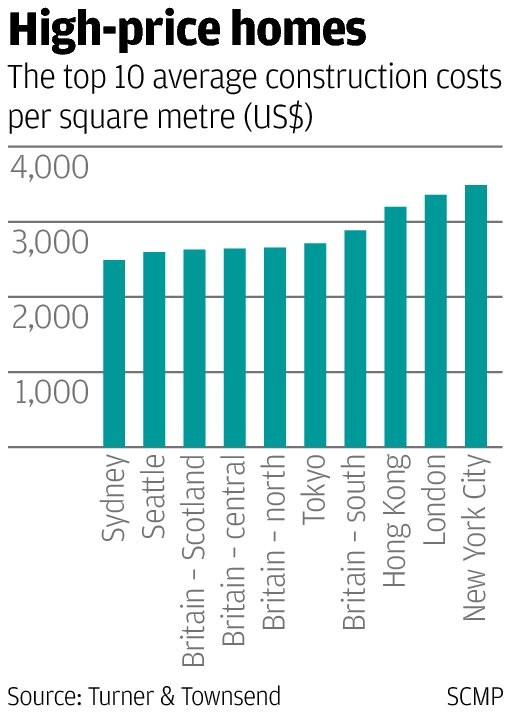 Average Price Per Square Meter To Build A House House Poster average-price-per-square-meter-to-build-a-house-house-poster
