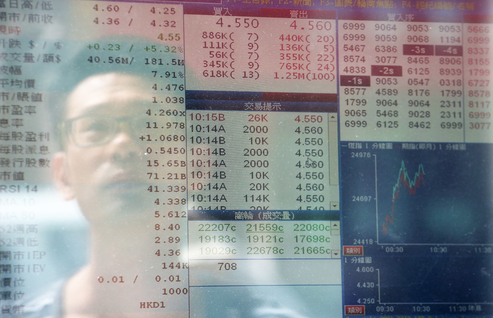 Hong Kong Shenzhen Stock Connect On Track But Problems Linger South China Morning Post Hong Kong Shenzhen Stock Connect On Track But Problems Linger South China Morning Post