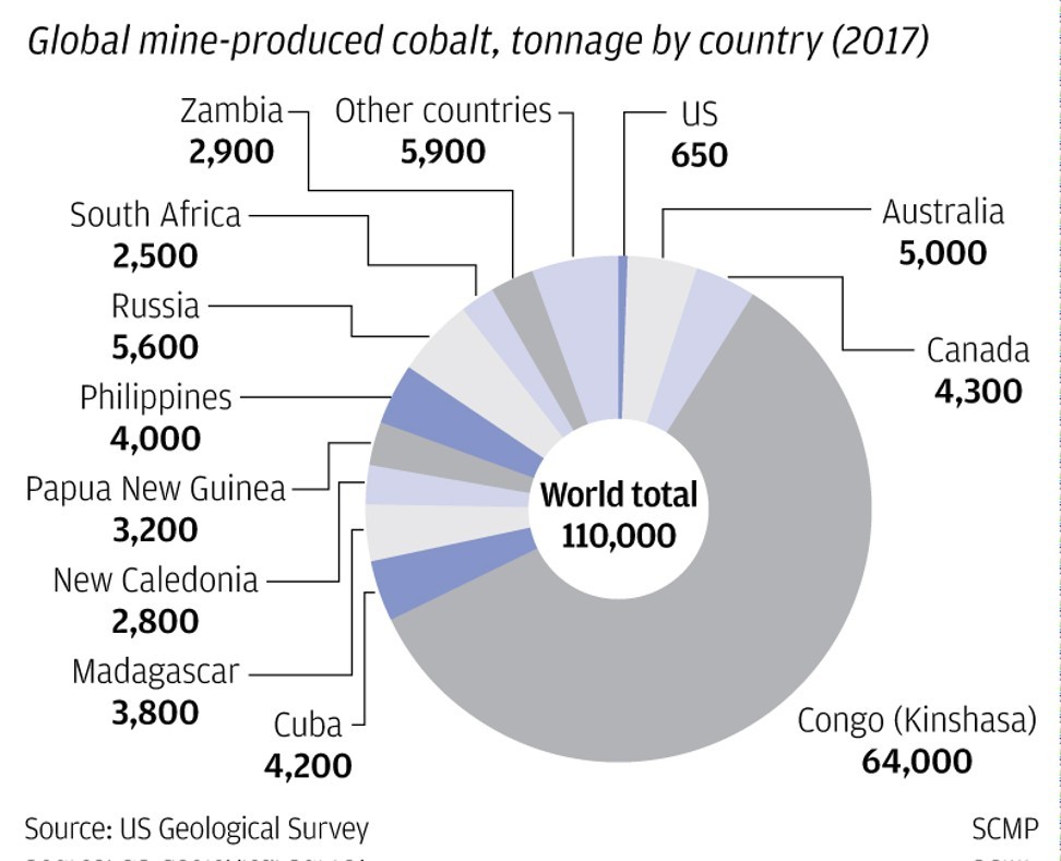 Get Wallpaper China Goes All Out To Secure Lithium Cobalt Supplies Key To Free