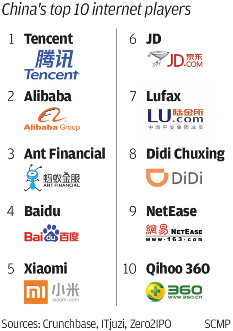 China S Internet Ecosystem Model Increasingly Being Copied Globally South China Morning Post