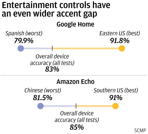 alexa works in spanish