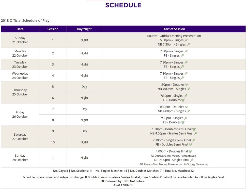 Wta Finals Singapore 2018 Prize Money Players Points Draw Schedule Format And Odds South China Morning Post