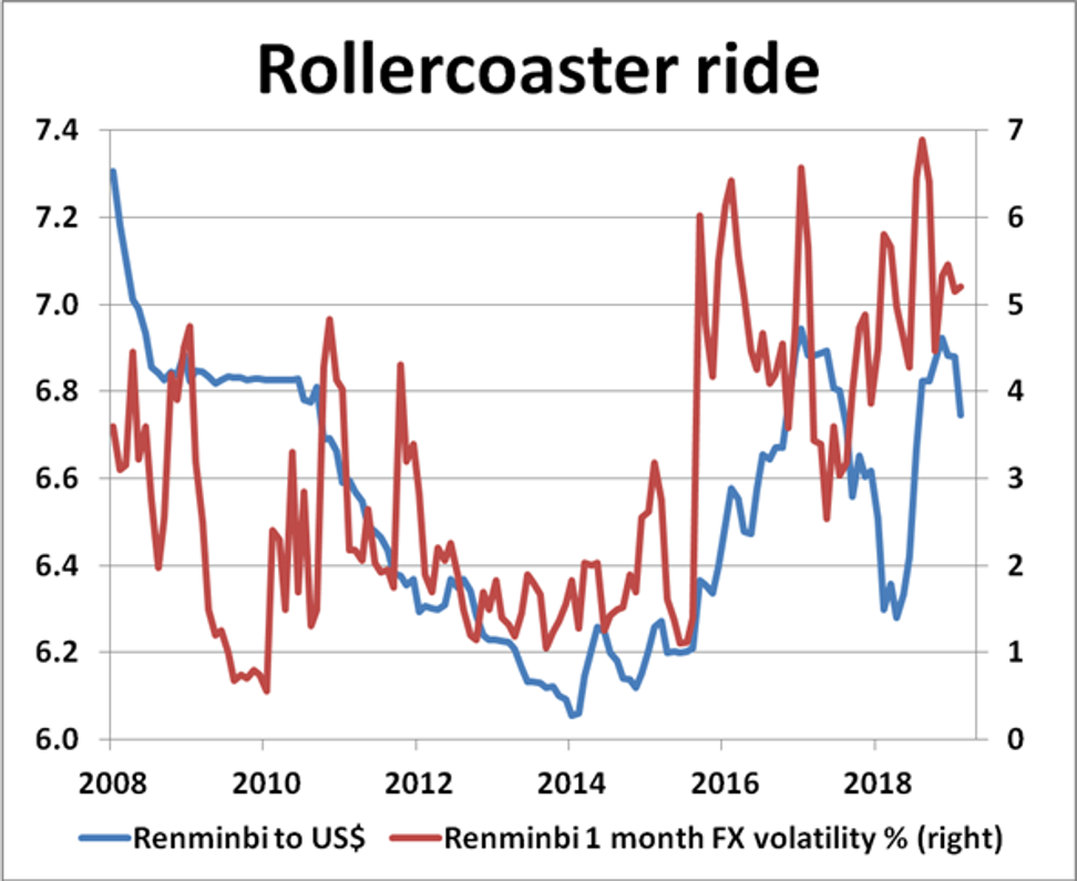 China S Currency Is Heading For A Volatile Year And That May Be A - 