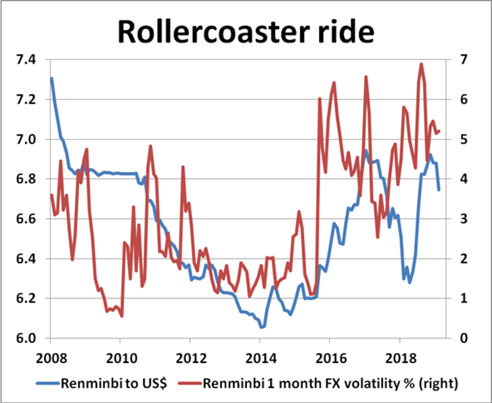 China S Currency Is Heading For A Volati!   le Year And That May Be A - 