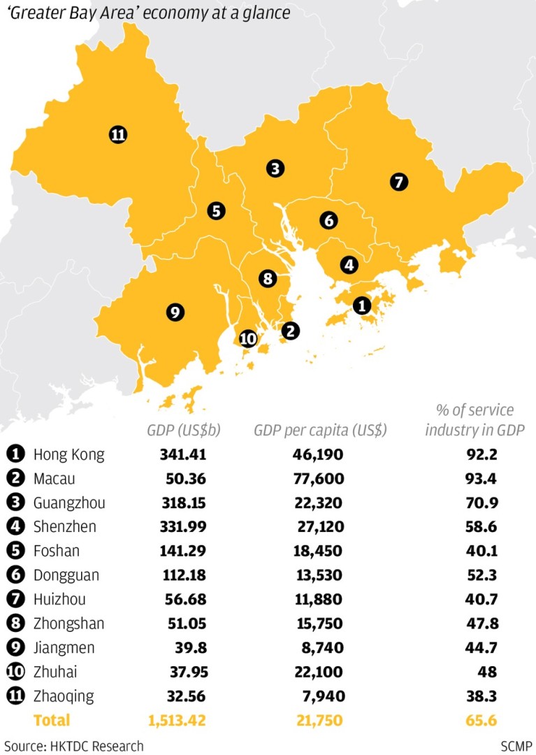 Can China S Greater Bay Area Really Rival The Likes Of Tokyo New York And San Francisco South China Morning Post