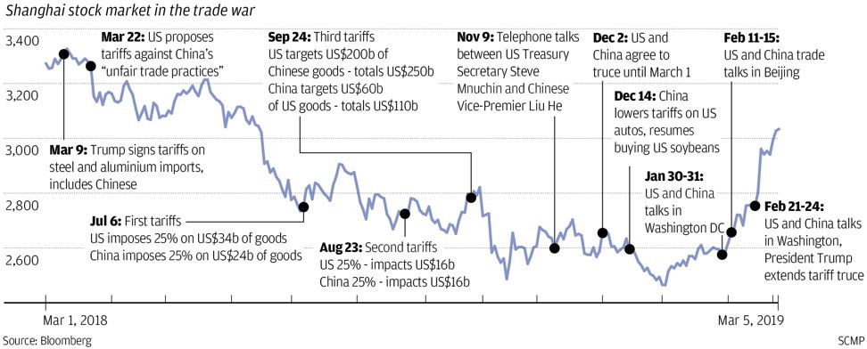 China stocks reach a nine-month high as bull run shows no ...