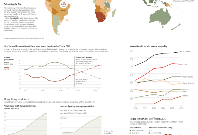 Image result for The Great Divide: Income Inequality in Developing Countries like India and China infographics