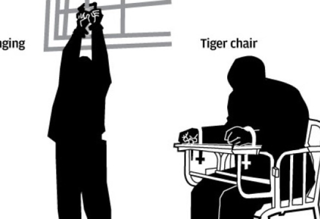 Tales Of Torture Time Spent In Chinese Police Custody Leaves Victims Permanently Scarred South China Morning Post