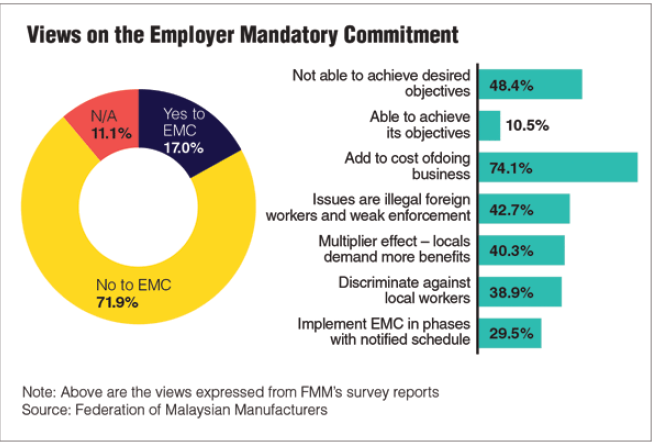 Improve Management Of Foreign Workers Before Levy Say Malaysian Manufacturers South China Morning Post
