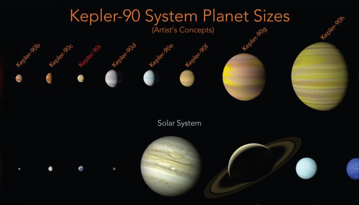 Kepler 11 Planets
