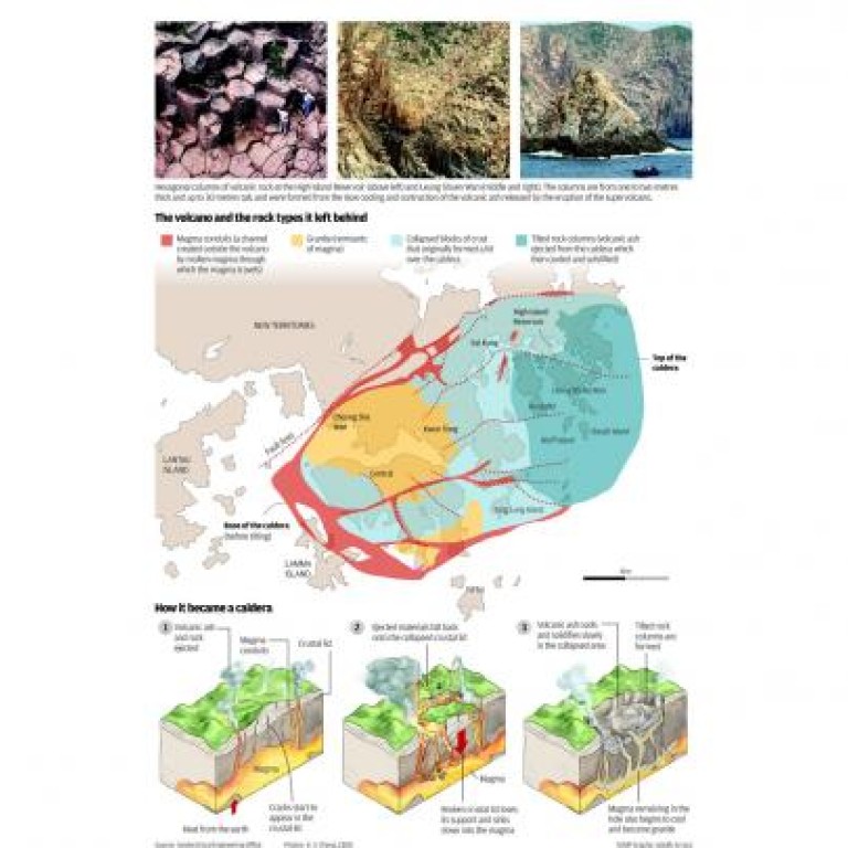 Volcanic Engineer Geotech engineer realised it all pointed to a supervolcano | South ...