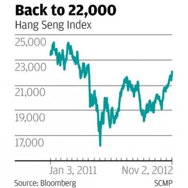 Hot money pushes up Hong Kong stocks to 15month high South China