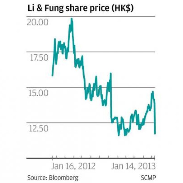 Li share price
