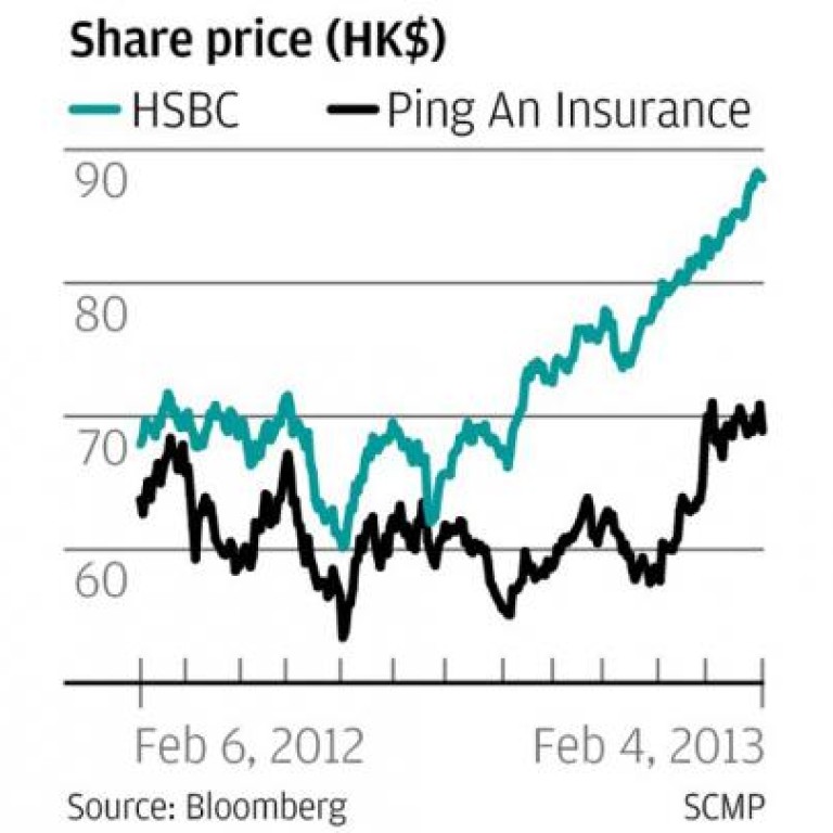 Charoen Pokphand Sees Hk 12 2b Gain In Ping An Stake South China Morning Post