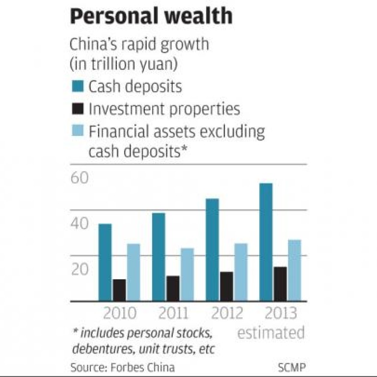 Below The Super Rich Forbes Counts 10 3m Chinese As Wealthy
