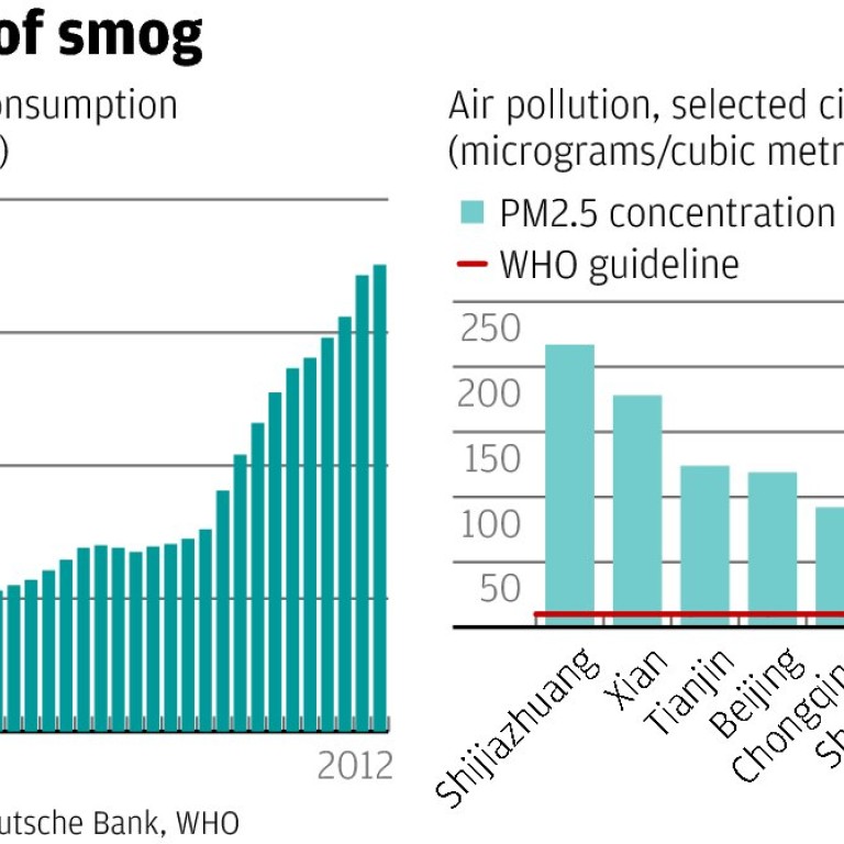 Better pollution policies would mean longer lives for millions | South ...