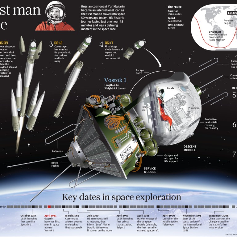 The First Man In Space South China Morning Post