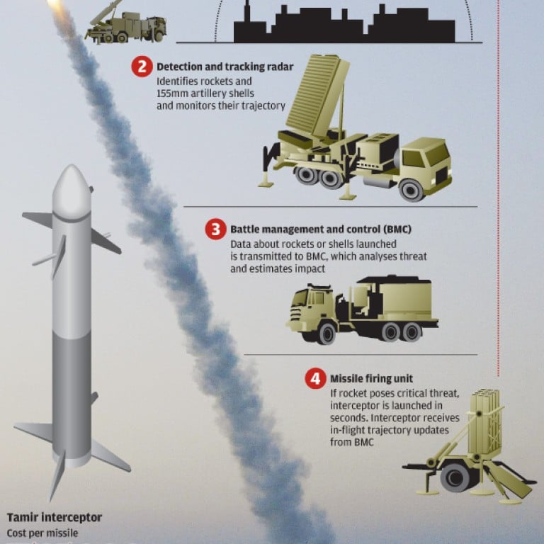 Infographic: The ‘Iron Dome’ | South China Morning Post