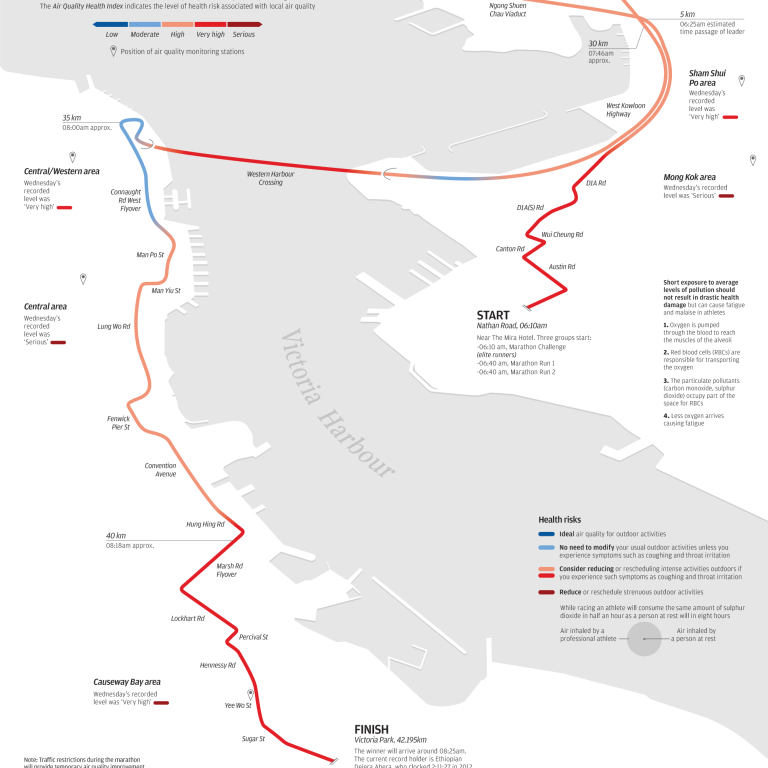 Infographic: Marathon Effort 