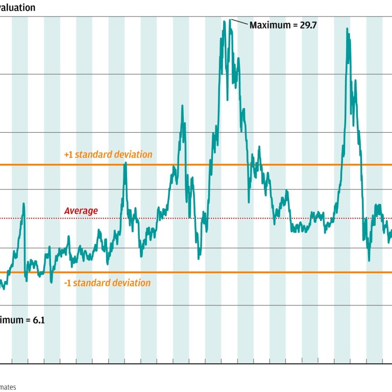 Hang Seng Volatility Index Chart