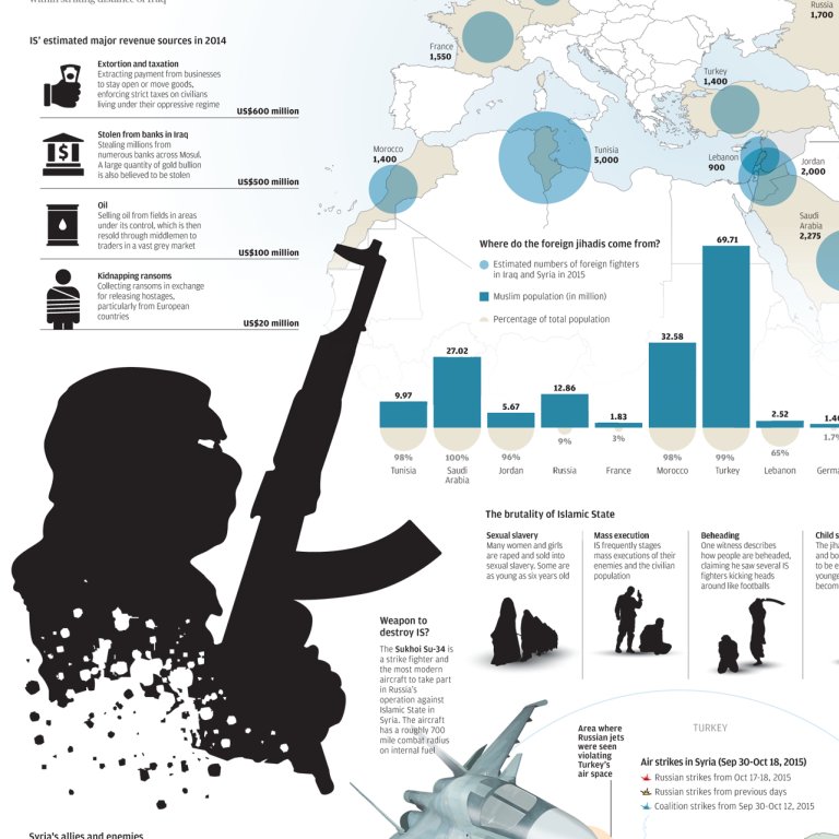 INFOGRAPHIC Syria And The Islamic State Explained The Oil The Money 