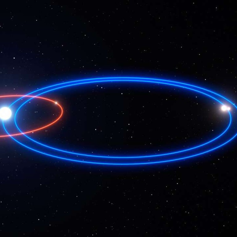 Solar System Orbits Universe Today