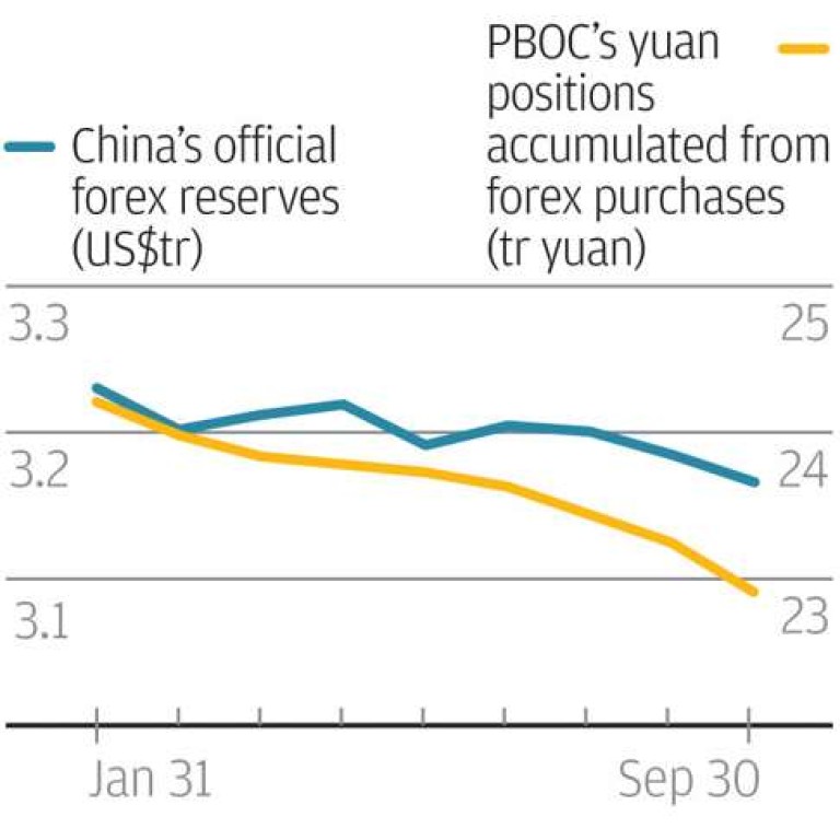 China S Exodus Of Capital Is Numbers Game Where Scepticism Rules - 