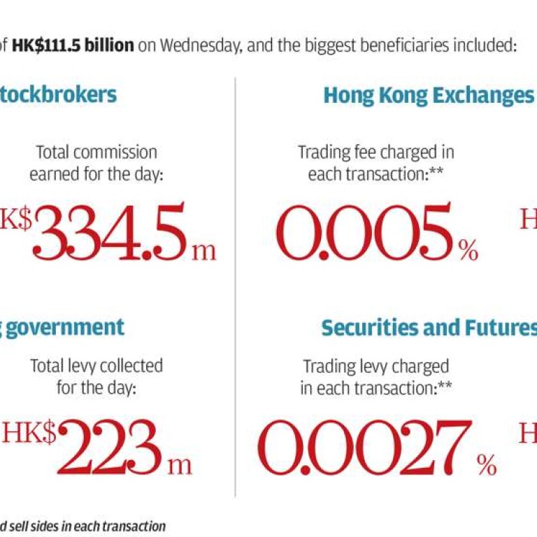 Hong Kong S Cheap Equity Valuations Could Mean This Rally Has - hong kong s cheap equity va!   luations could mean this rally has further to run analysts say south china morning post