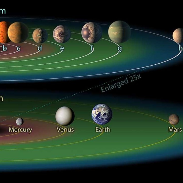 Astronomers Find Seven Earth Size Planets Orbiting Nearby