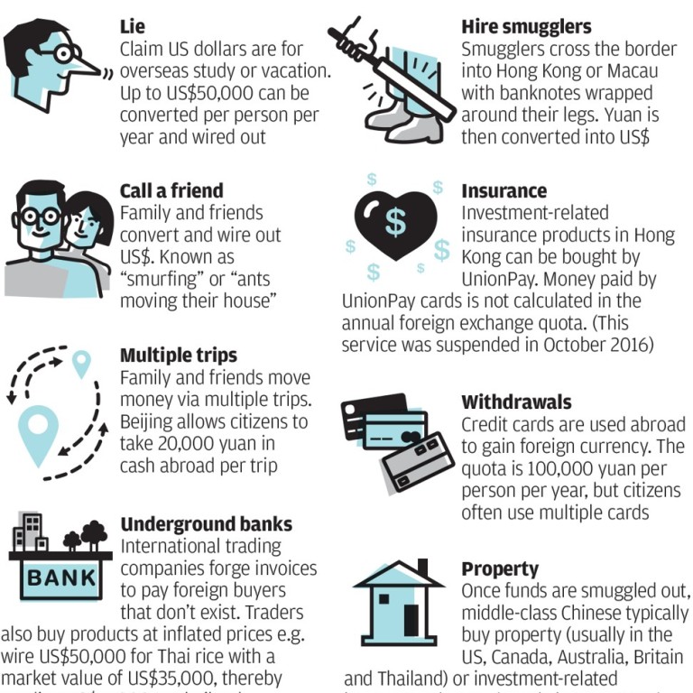 how to buy foreign property