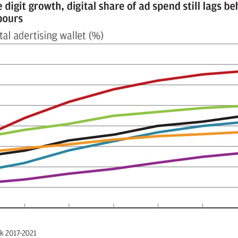 Television Broadcasts Tvb South China Morning Post