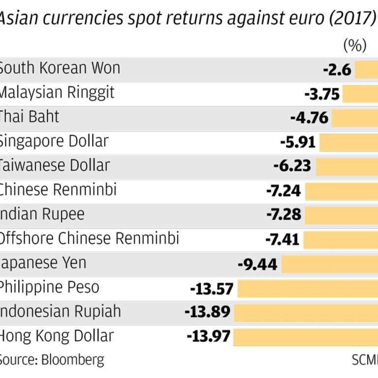 Hong Kong Dollar Falls To 33 Year Low As Fed Rate Decision Approaches South China Morning Post