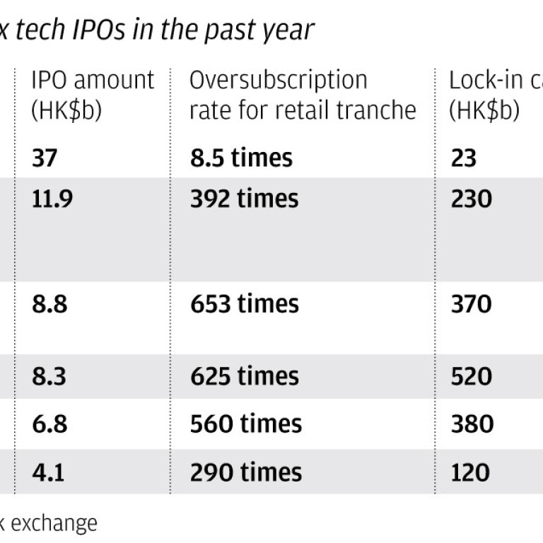 Hang Seng Index South China Morning Post