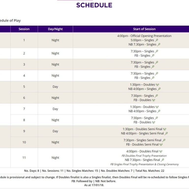 Wta Finals Singapore 2018 Prize Money Players Points Draw Schedule Format And Odds South China Morning Post