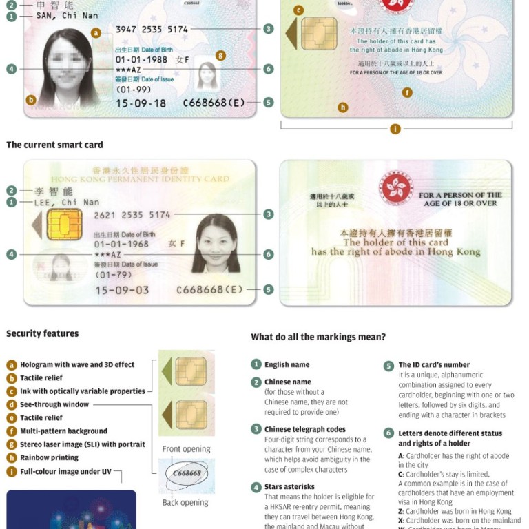 How The Humble Hong Kong Identity Card Got Smart And Became Vital