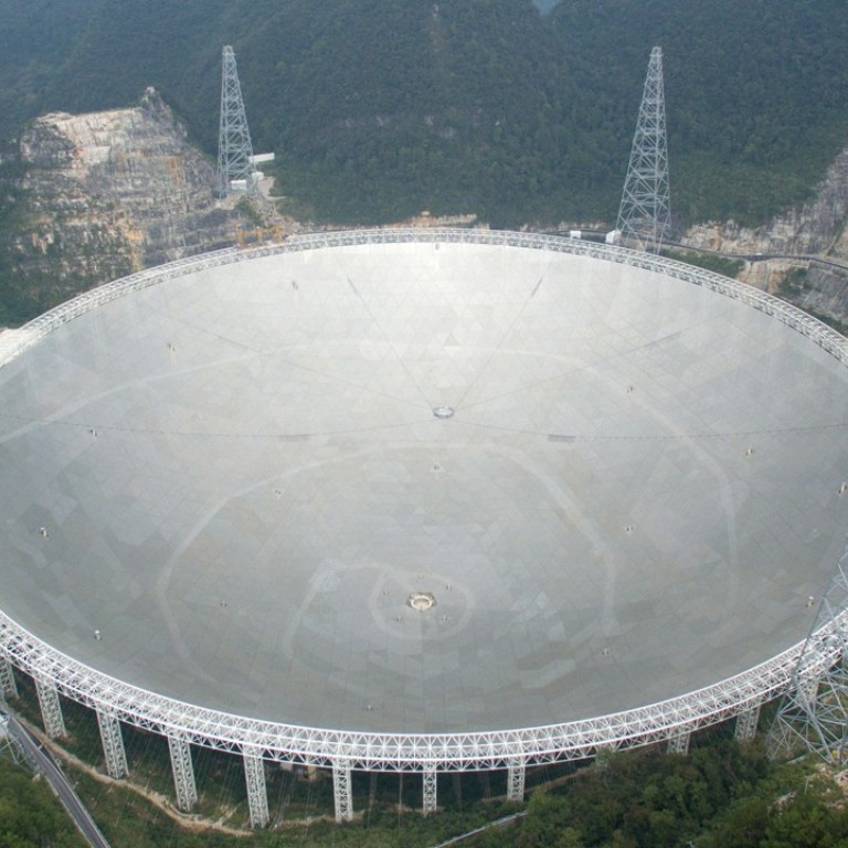 biggest telescope