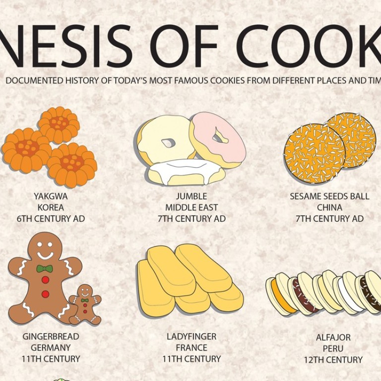 All You Need To Know About Food And Drink In This Taschen Feast Of Infographics South China Morning Post