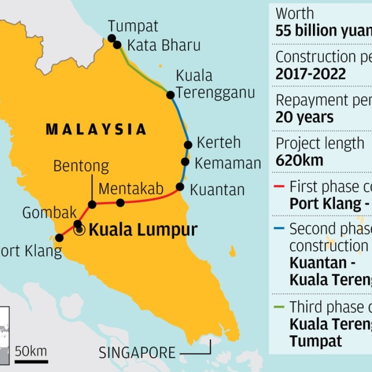 Future Of Malaysia S China Backed East Coast Rail Link Hinges On Elusive Report South China Morning Post