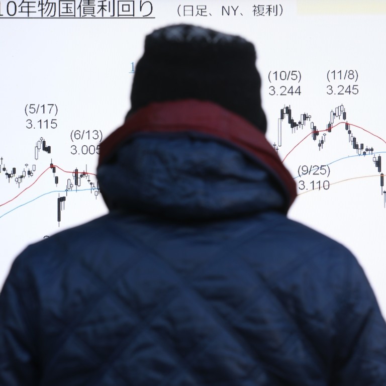 A pedestrian looks at a stock board in Tokyo on January 4 displaying a graph of the US 10-year Treasury yield. The US government bond market used to be a safe haven for investors. Photo: Bloomberg