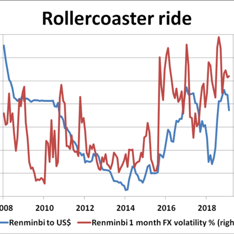 China S Currency Is Heading For A Volatile Year And That May Be A - 