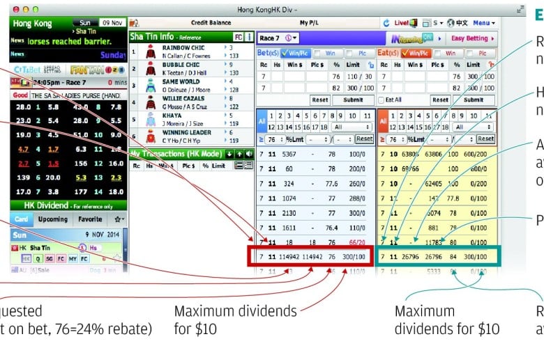 Amway For Gamblers Is Easy Money For Super Agents Hk Racing South China Morning Post Amway For Gamblers Is Easy Money For Super Agents Hk Racing South China Morning Post